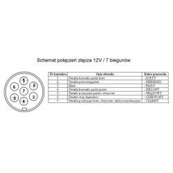 GNIAZDO 7 PIN 12V PALSTIKOWE